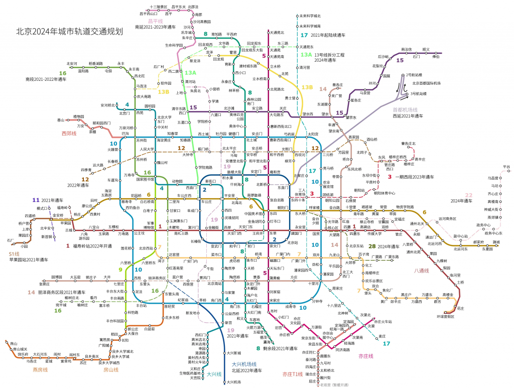 【文章】北京地铁线路图2008年、2015年、2024年-Mac920的个人博客