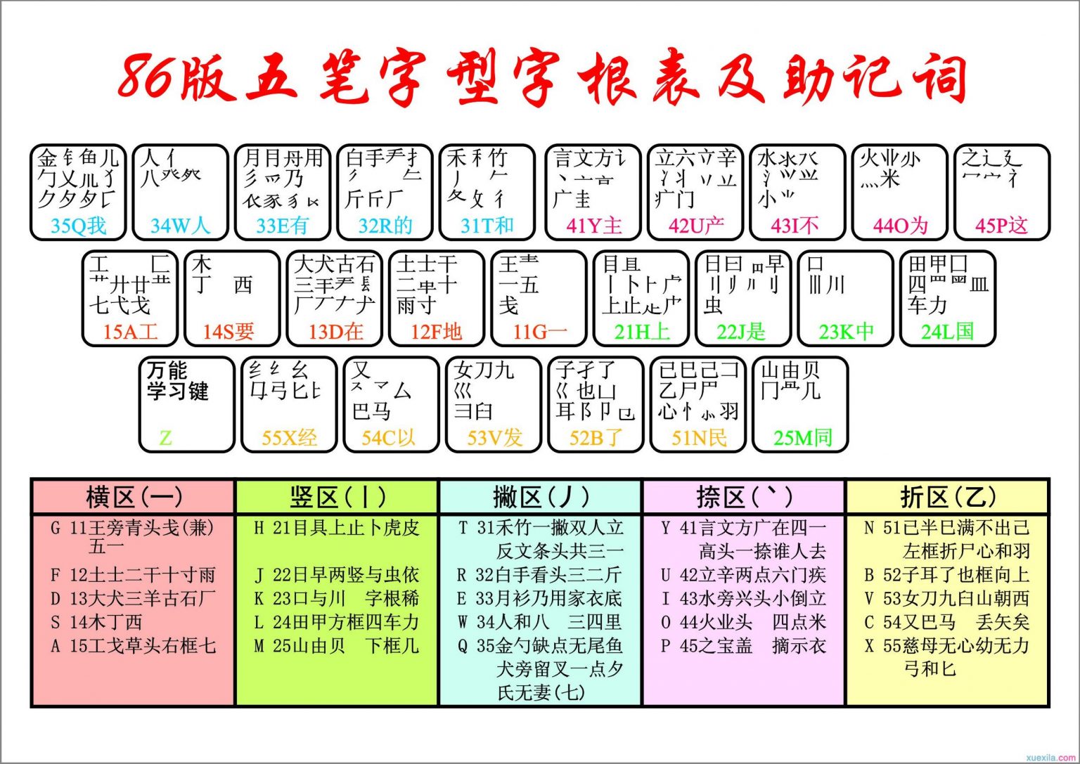 【文章】五笔打字教程-Mac920的个人博客