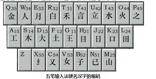 【文章】五笔打字教程-Mac920的个人博客