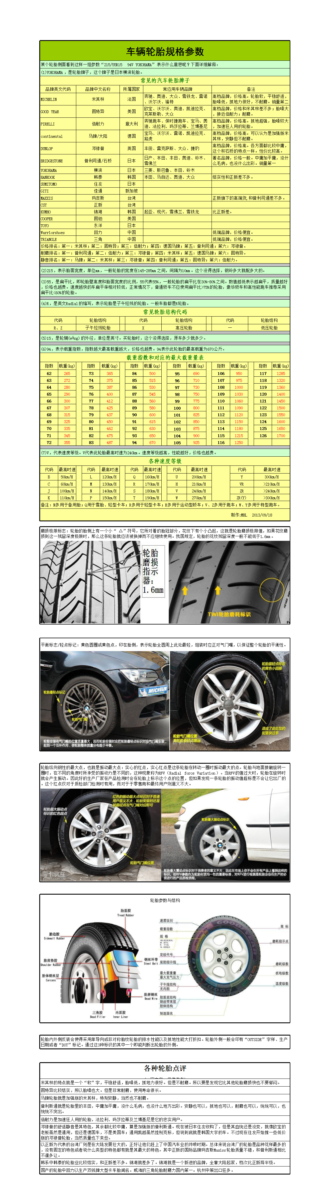 轮胎篇：实例揭开轮胎规格（字母数字）背后的使用标准2 - 知乎